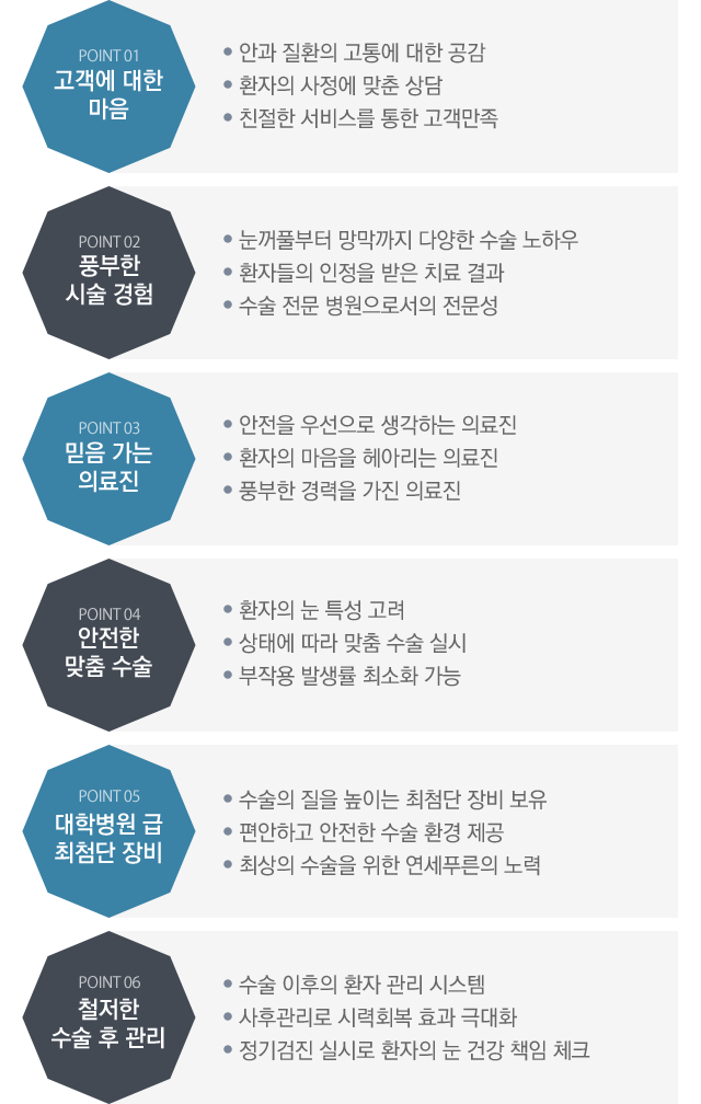 차별화