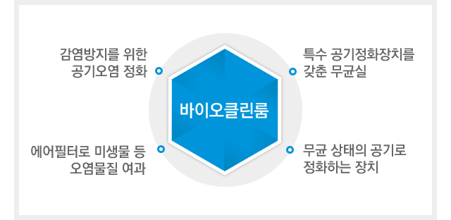바이오클린룸