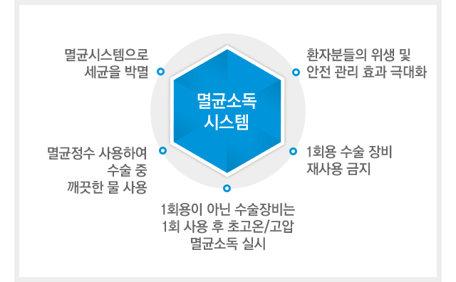 멸균소독시스템