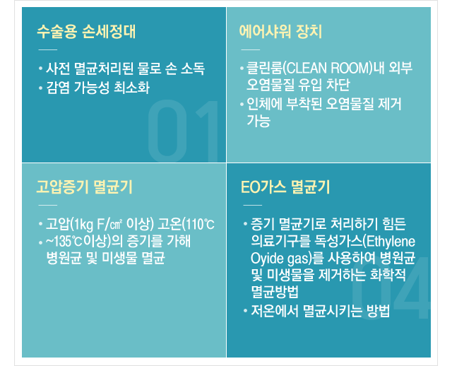 멸균소독장비