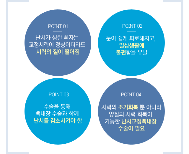 필요성