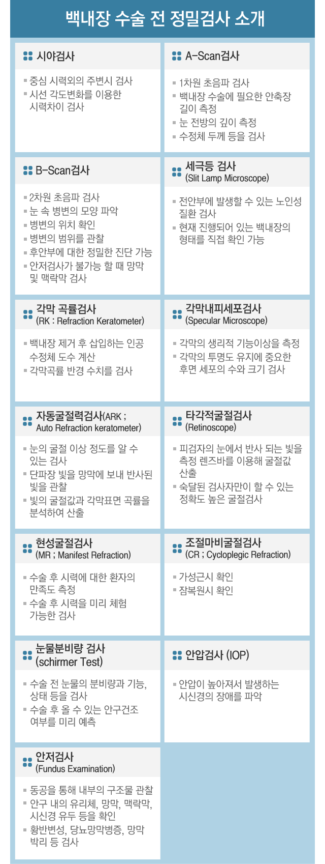 정밀검사소개