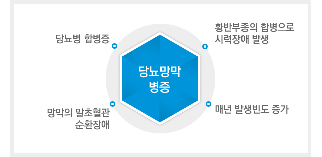당뇨망막병증이란