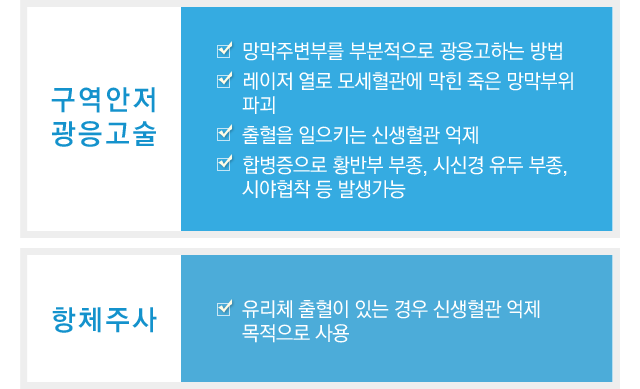 연세안과망막혈관폐쇄치료