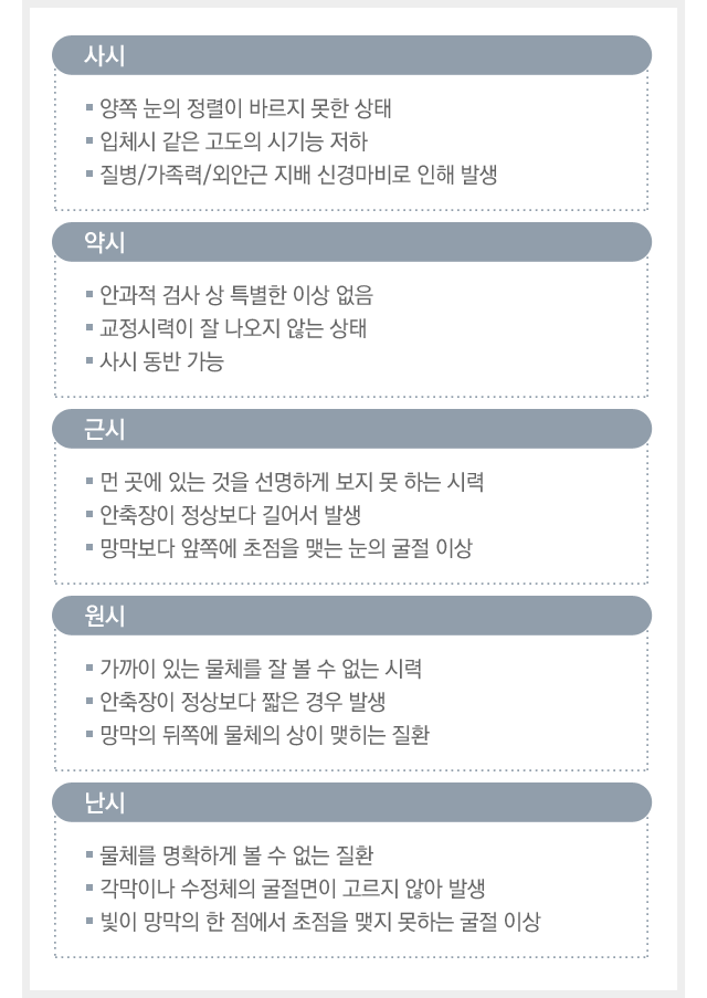 사시/약시/근시/원시/난시