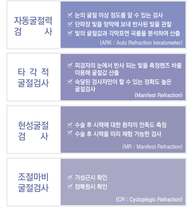 자동굴절력검사/타각적굴절검사/현성굴절검사/조절마비굴절검사